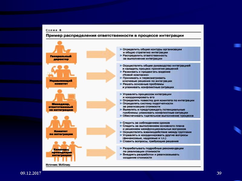 09.12.2017 39 09.12.2017 39